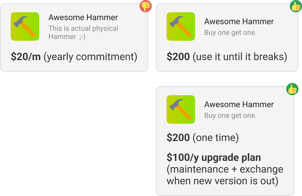 Using Hammer as example, two columns comparing subscription vs flat fees and upgrade plan model.
