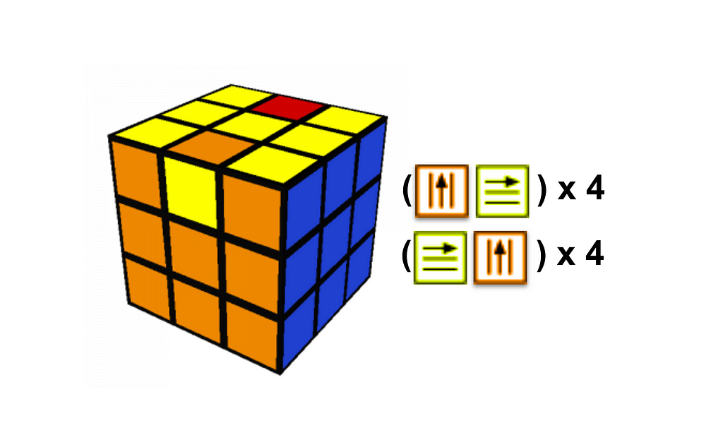 A Very Easy Rubik S Cube Solution Laptrinhx