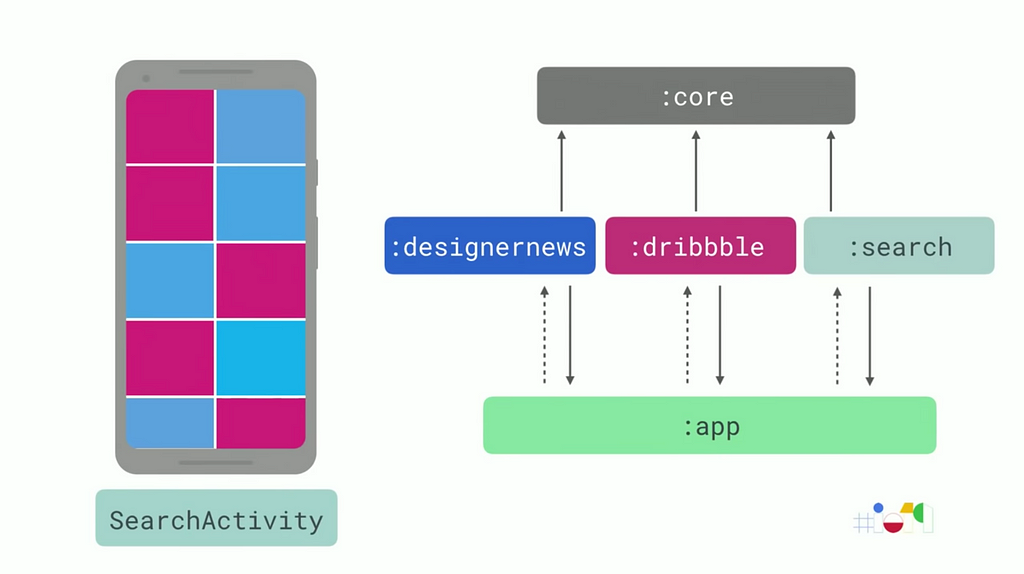 Build A Modular Android App Architecture | LaptrinhX