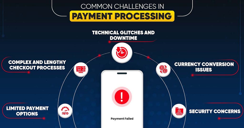 Common Challenges in Payment Processing