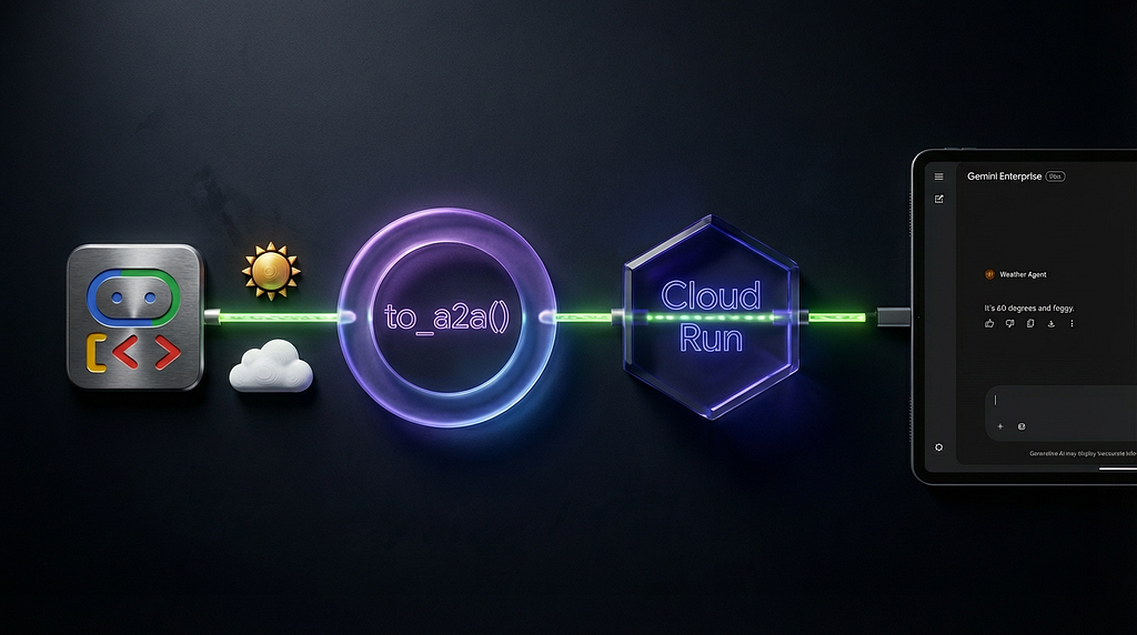 Surprisingly Simple A2A Agents with ADK: Deploy to Cloud Run and Gemini Enterprise