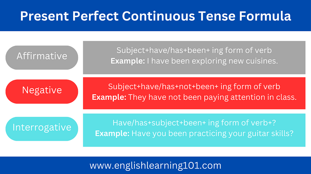 Present Perfect Continuous Tense Formula