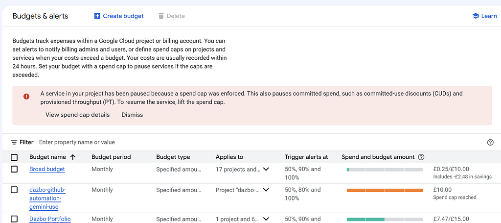 Spend limit reached