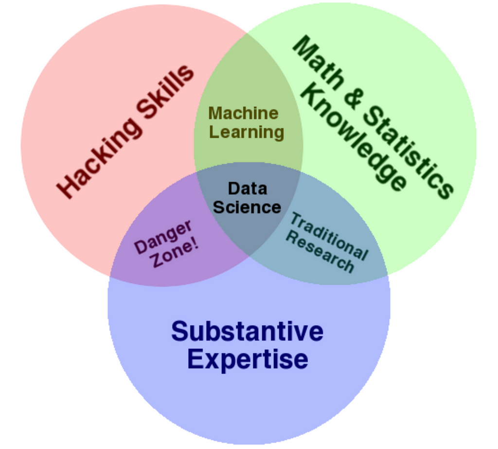 why-data-science-laptrinhx