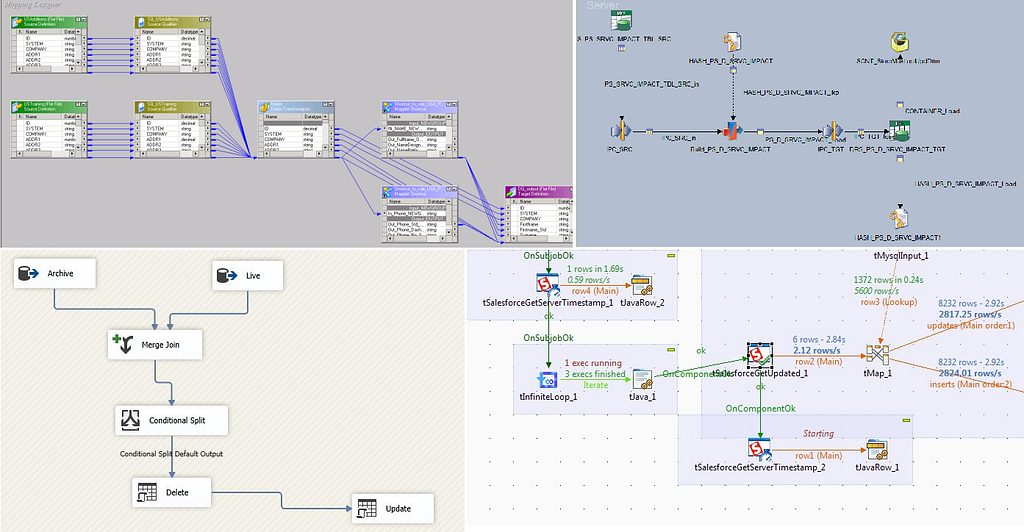 A collection of development environments from various GUI-based ETL tools. Clockwise from top left: Informatica PowerCenter, IBM Datastage, Talend, Microsoft SSIS.