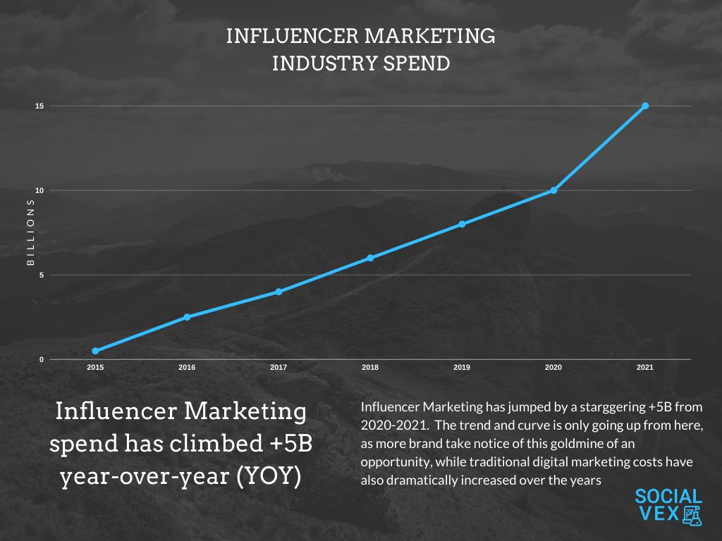 11 Influencer Marketing Trends and Tips for Success in 2021