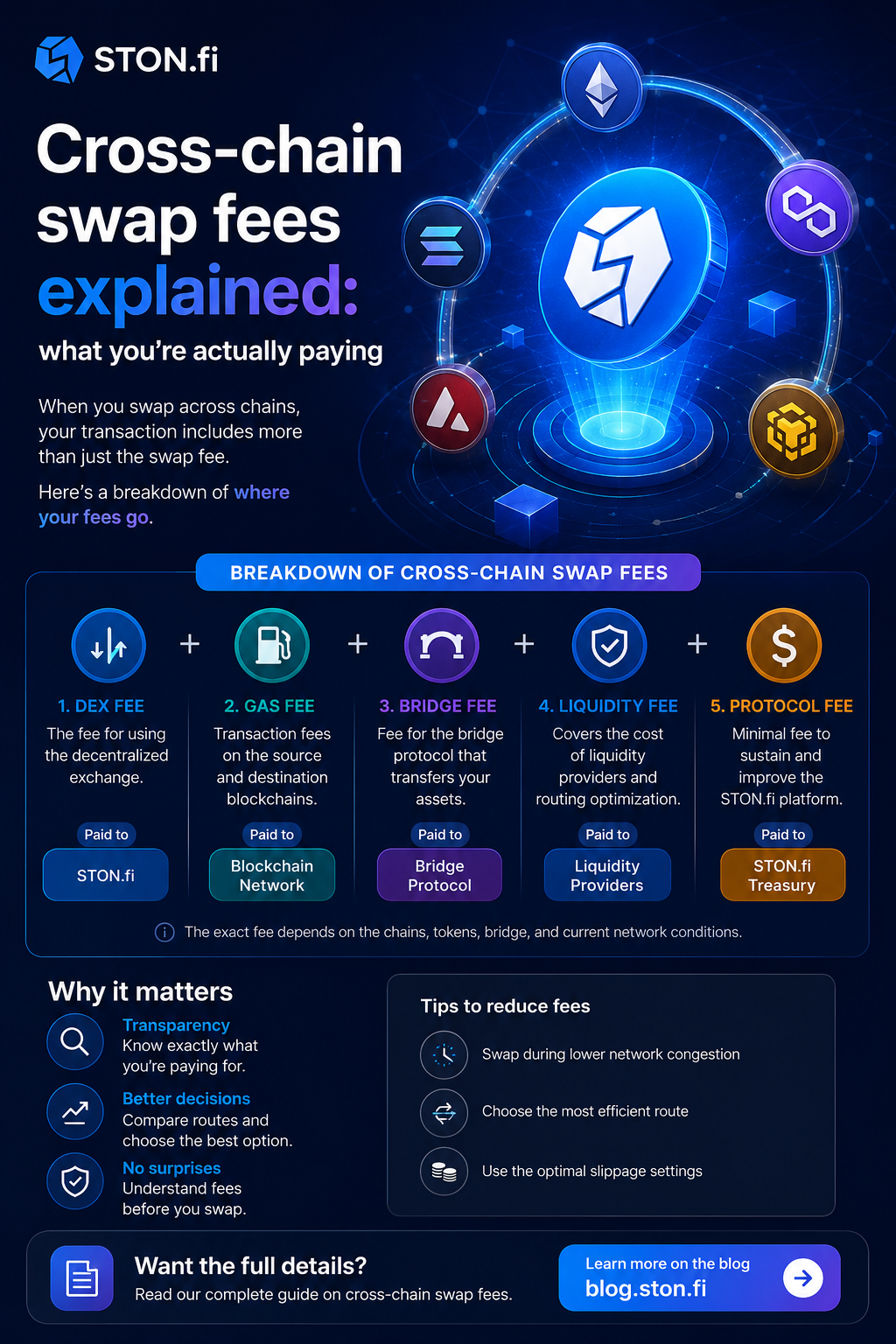The Hidden Cost of Cross-Chain Swaps: What You’re Actually Paying For