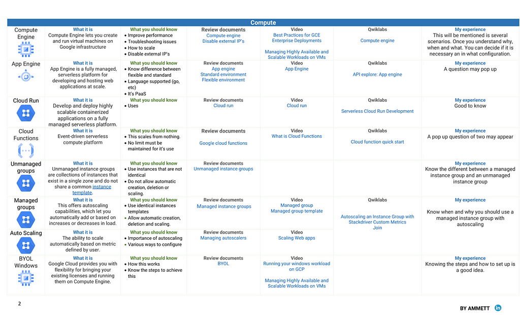 Prep sheet on startcloudnow.com