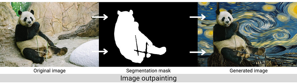 Graphic of image outpainting showing an original input image of a panda, a segmentation mask, and the inpainted image resulting from the SDXL 1.0 diffusion model.