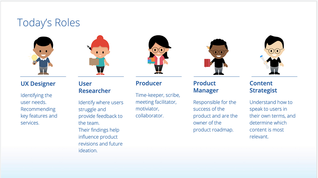 Today’s Roles we covered: UX Designer, User Researcher, Producer, Product Manager, Content Strategist