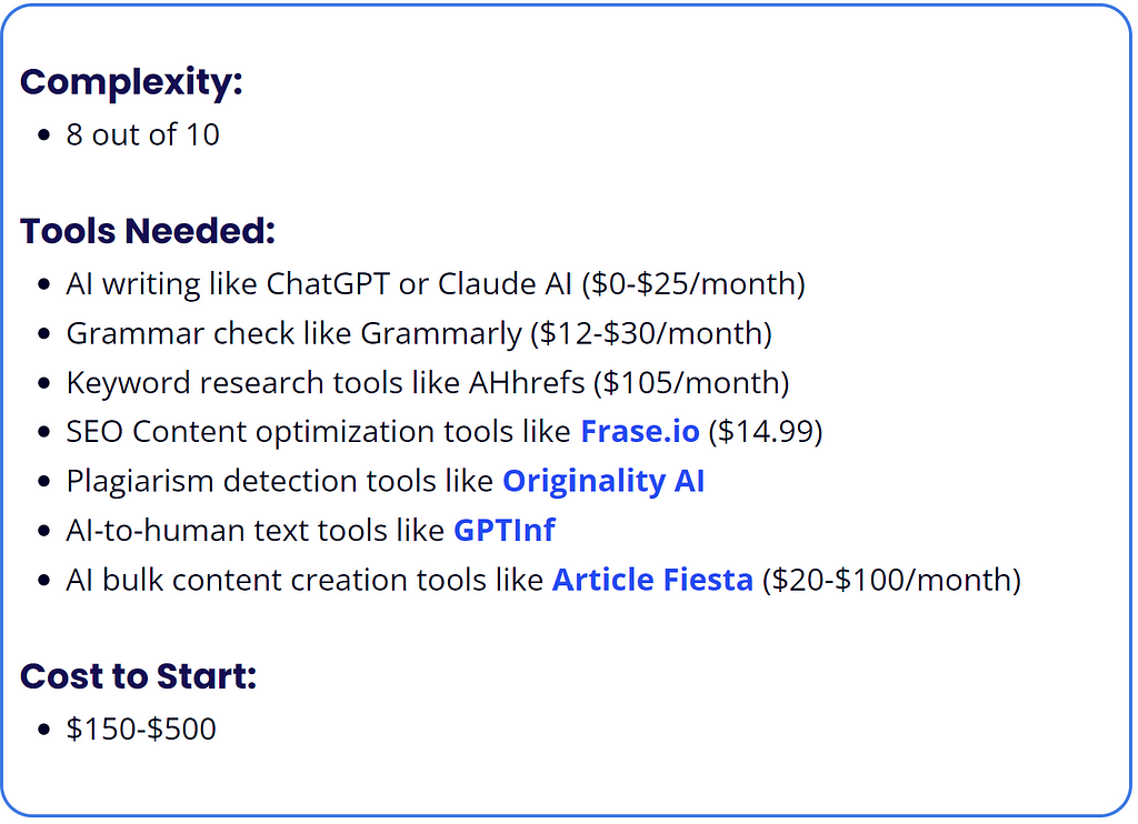AI-powered Affiliate Blog
 Complexity: 
 8 out of 10
 Tools Needed:
 AI writing like ChatGPT or Claude AI ($0-$25/month)
 Grammar check like Grammarly ($12-$30/month)
 Keyword research tools like AHhrefs ($105/month)
 SEO Content optimization tools like Frase.io ($14.99)
 Plagiarism detection tools like Originality AI 
 AI-to-human text tools like GPTInf
 AI bulk content creation tools like Article Fiesta ($20-$100/month)
 Cost to Start: 
 $150-$500