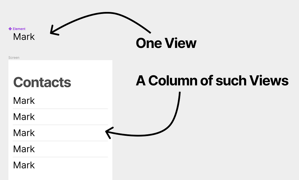 A scheme of how View mapping should work