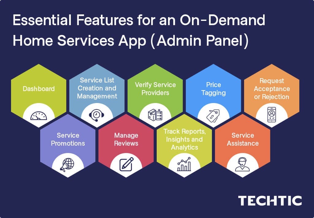 Admin Panel Features for an On-Demand Home Services App