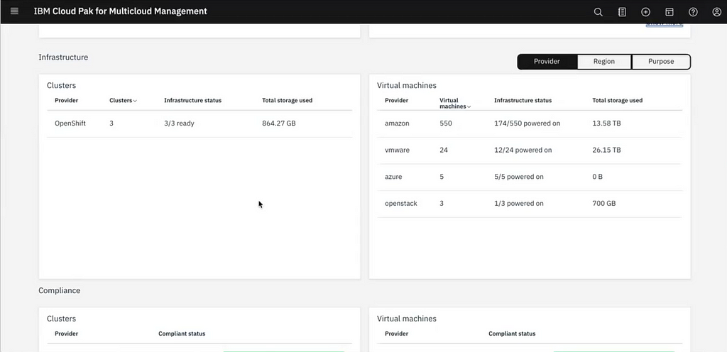 Overview page showing CloudForms data