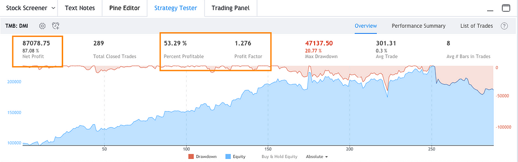 Result of the strategy in 5 minute interval for NSE Nifty Future