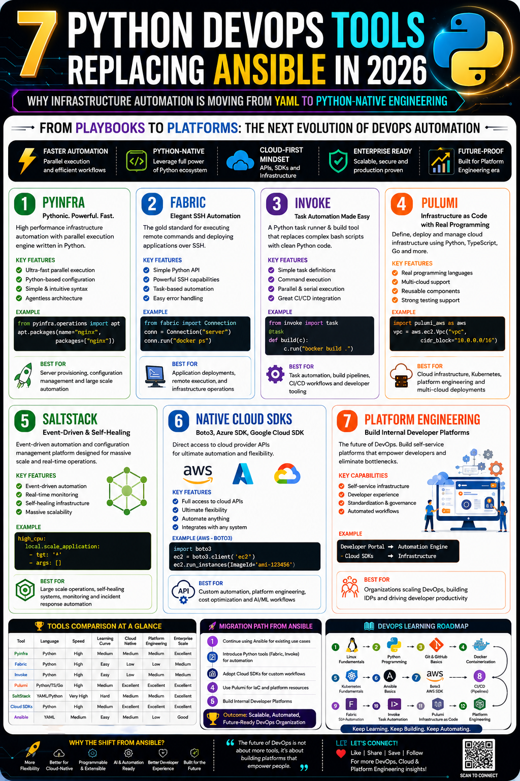 7 Python DevOps Tools Replacing Ansible in 2026