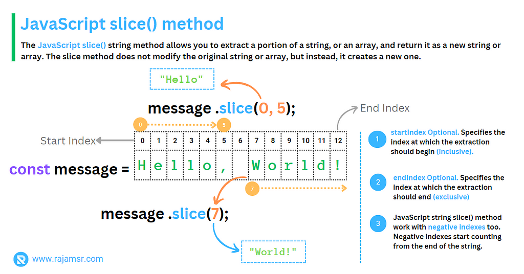 JavaScript slice() method