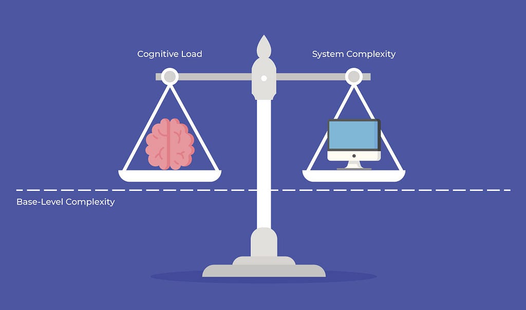 A balance-scale in perfect balance, having a brain on the left and a computer on the right
