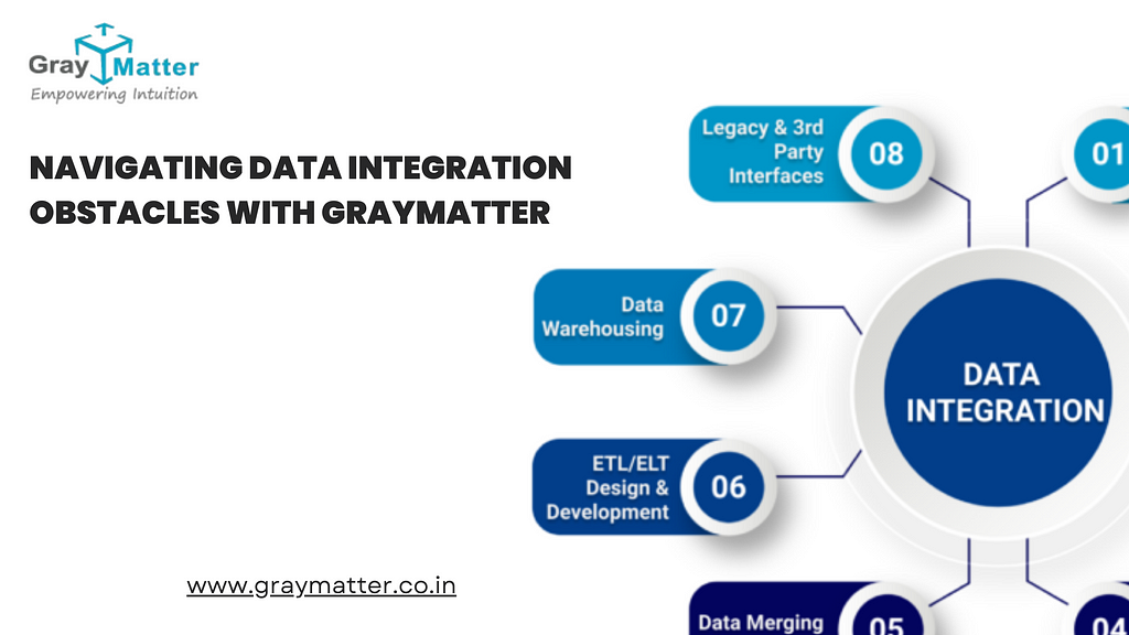 Navigating Data Integration Obstacles with GrayMatter — Blog Banner