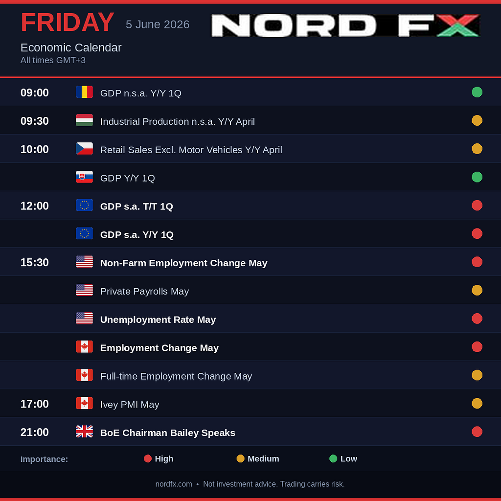  NordFX Morning Update | June 5, 2026