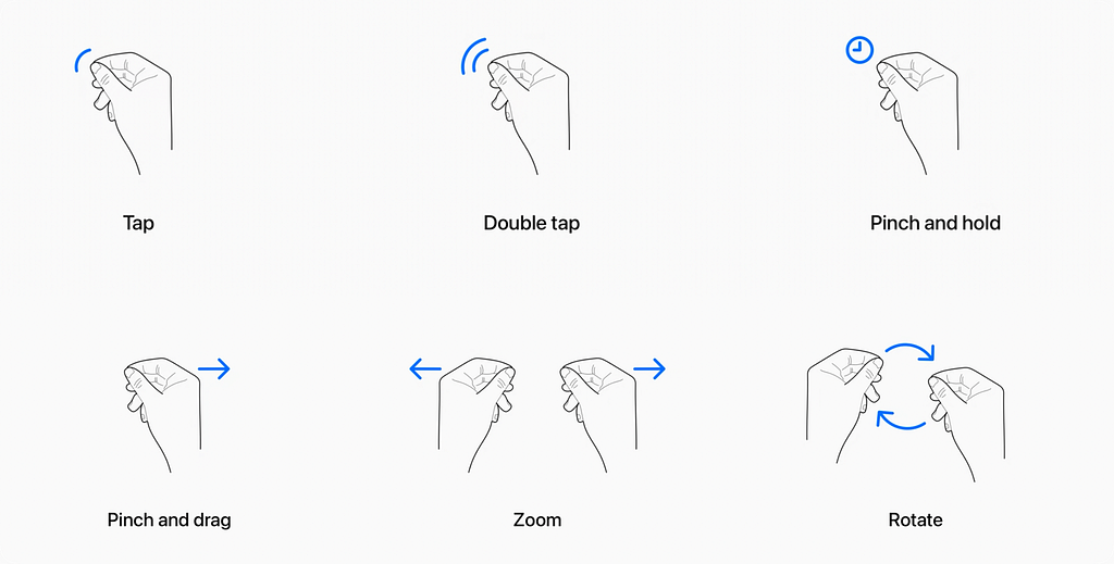 Apple WWDC23 | System’ gestures