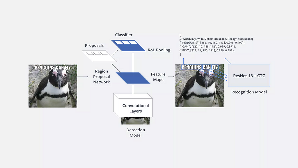 A basic image recognition model made to recognize memes.