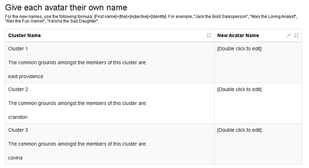 An interactive table where the user may assign a customized name which best represents the cluster of avatars.