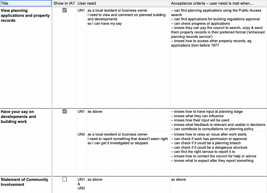 Screenshot of part of a spreadsheet showing some example user needs for 3 typical user journeys, and the acceptance criteria to test that the user needs have been met