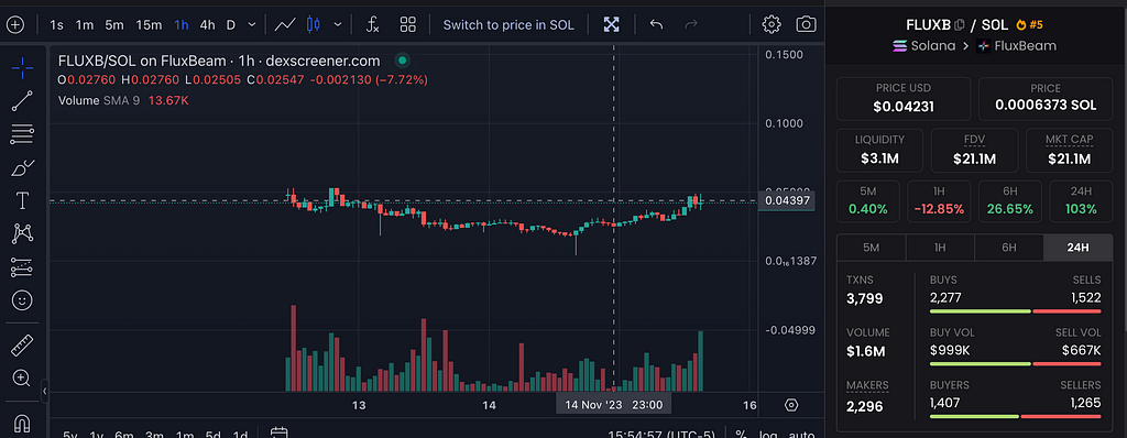 FluxBeam price on DexScreener.com