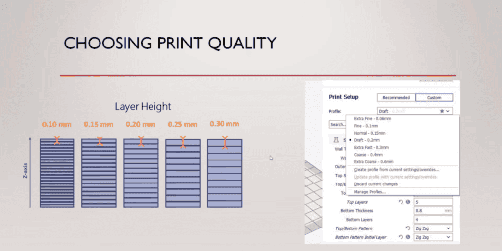 How Layer Height Impacts Print Resolution