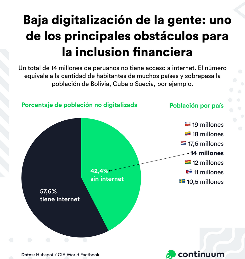 Baja digitalización de la gente: uno de los principales obstáculos para la inclusion financiera
