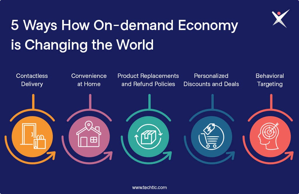 5 Ways How On-demand Economy is Changing the World