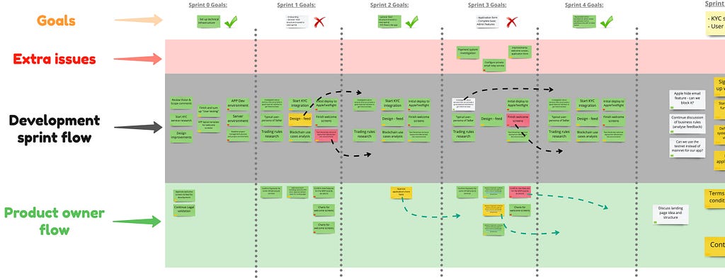 Product board — Roadmap