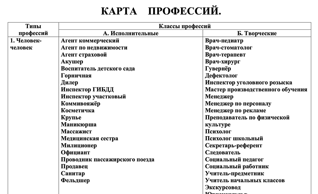 Кидзания карта профессий