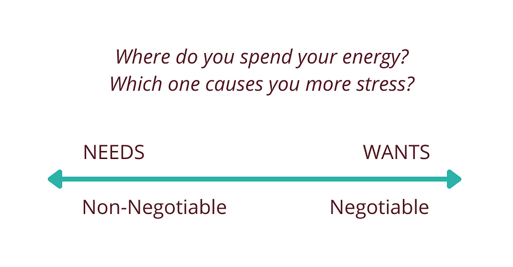 Needs are non-negotiable. Wants are negotiable. Which one causes you more stress?
