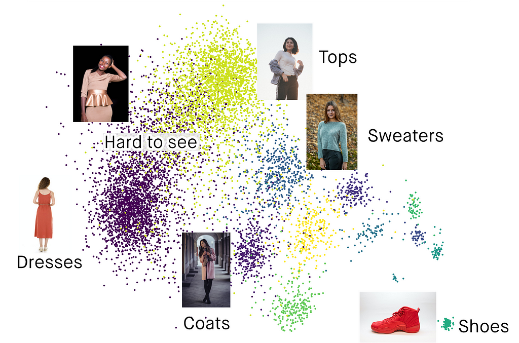 Data clustering mixing labeled categories and visual similarity