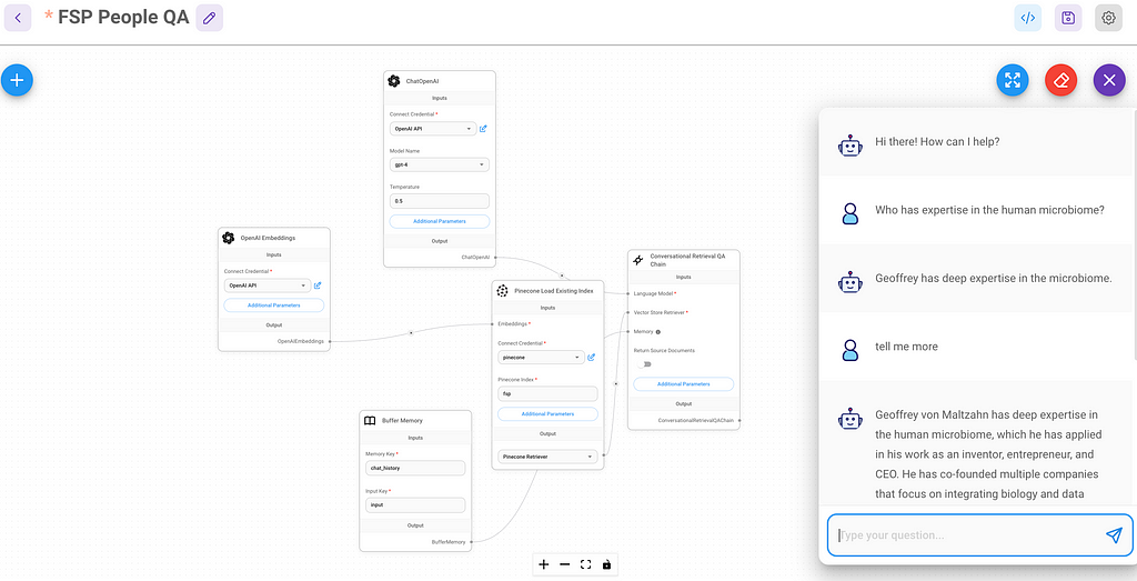 Visual depiction of Flowise people search chatbot.