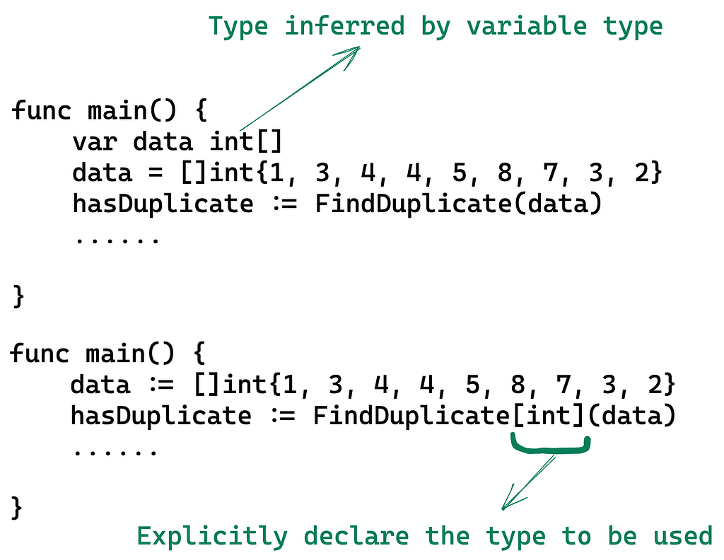 Visual representation of the FindDuplicate generic function