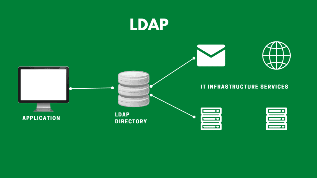 LDAP Service architecture