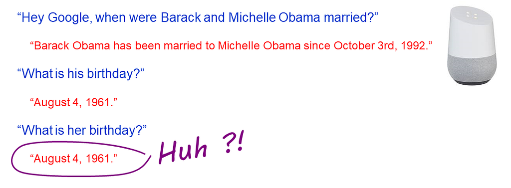 Dialog from conversation with Google Home: “Hey Google, when were Barack and Michelle Obama married?”.