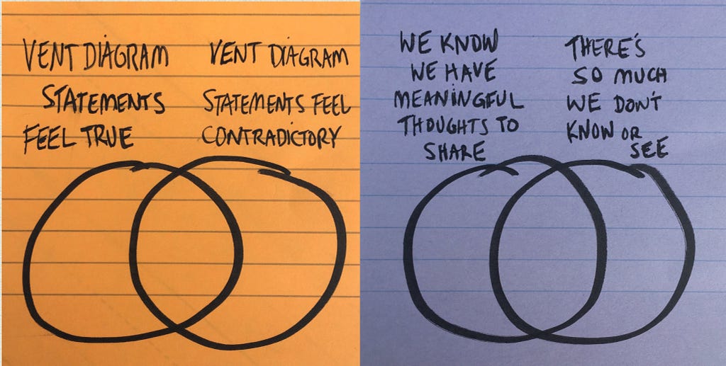 One orange and one purple post-it note with sharpie writing and two overlapping circles. Post-it 1 days: Vent Diagram, statements feel true. Vent diagrams: statements feel contradictory. Post-it 2 says: We know we have meaningful thoughts to share. There is so much we don’t know or see