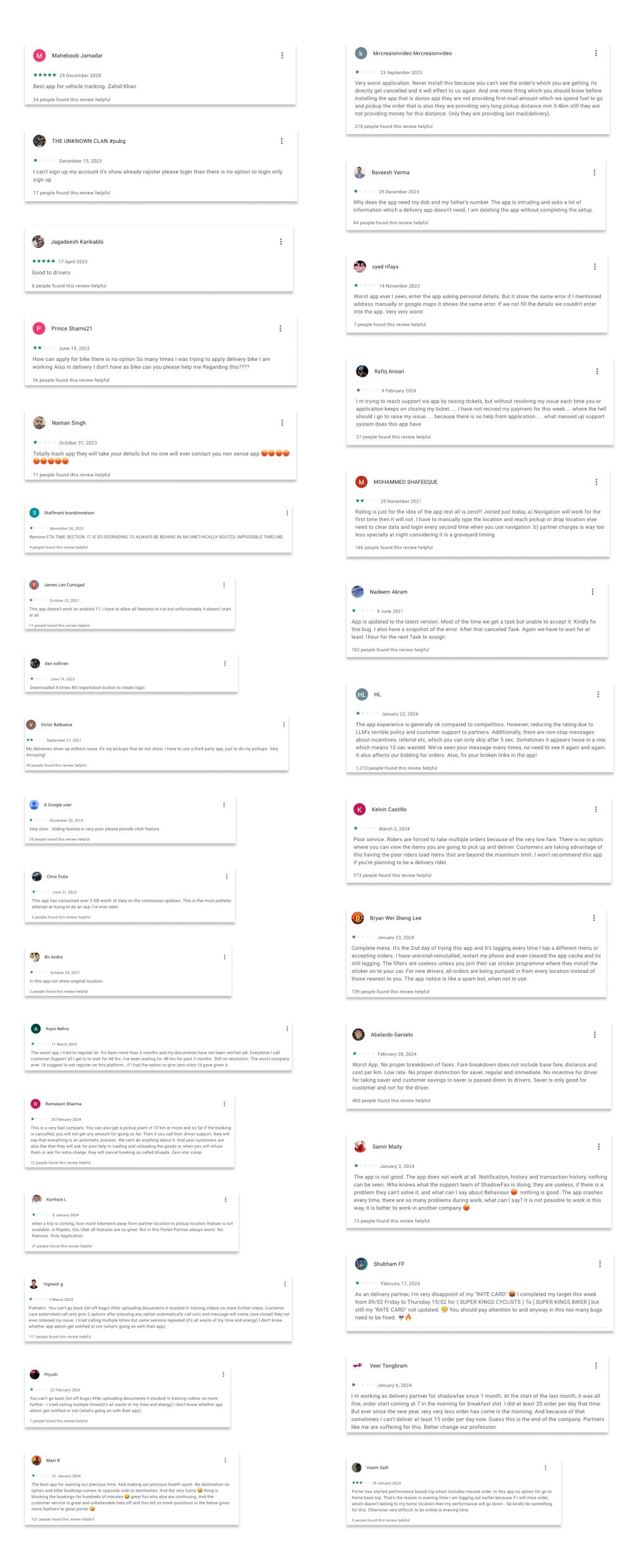 User Reviews regarding the App performance by the drivers on the Play Store.