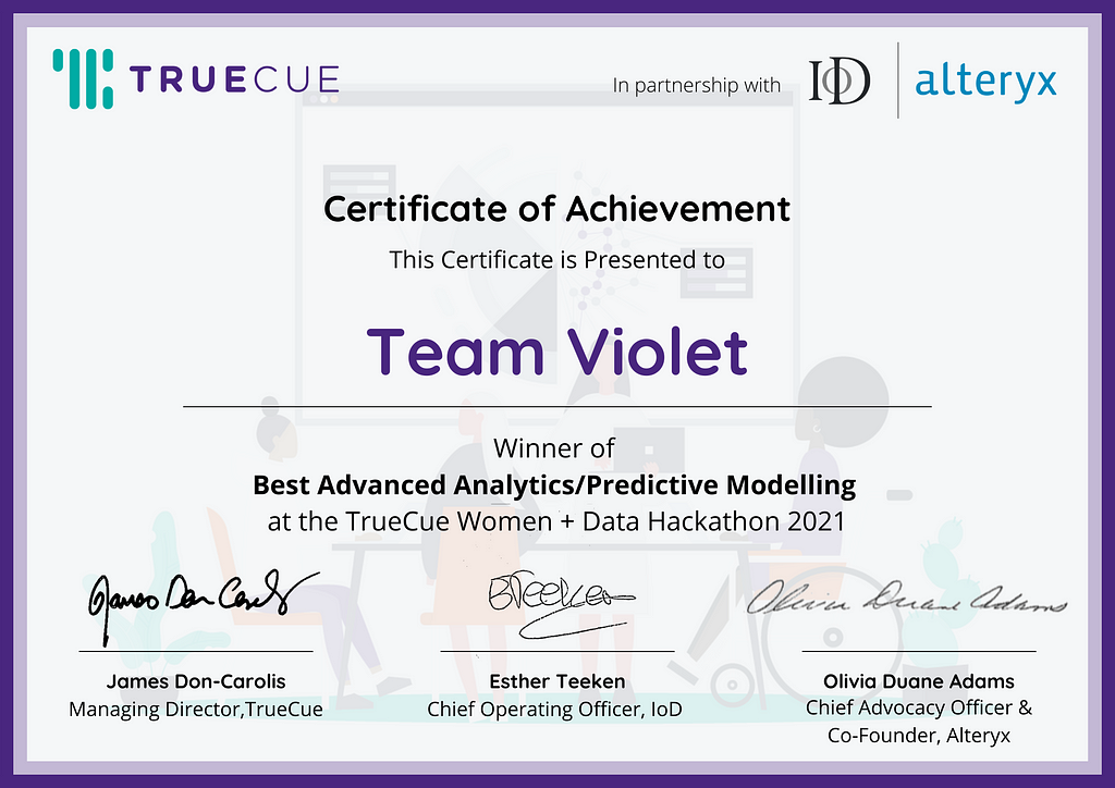 Team Violet Certificate of Achievement for Best Advanced Analytics/Predictive Modelling