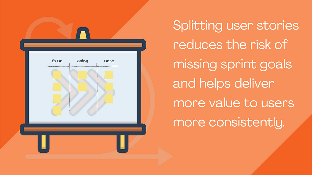 The Art of Splitting User Stories