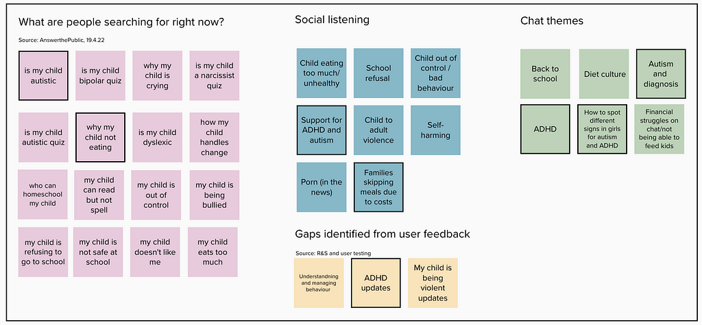 Screenshot of digital post-it notes mapping out data from online searches, social listening, 1:1 live chat and user feedback.