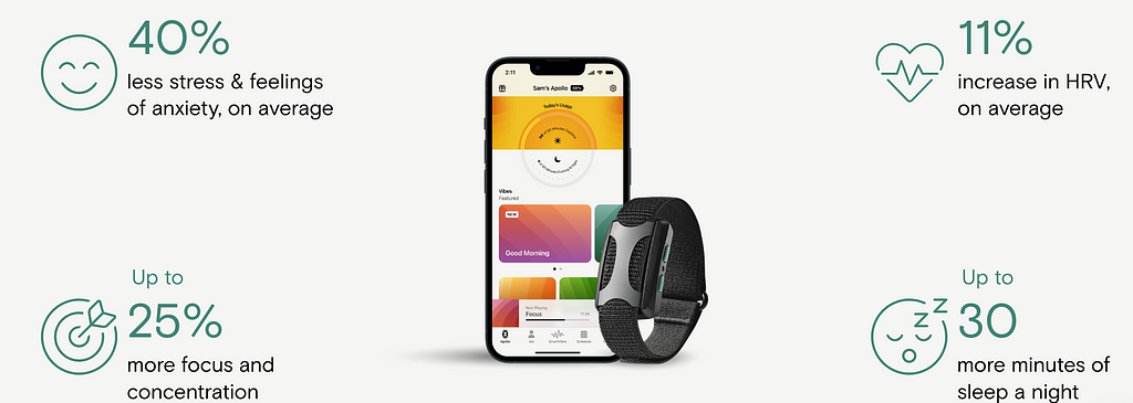 Image showcasing the Apollo Neuro wearable device, designed for stress management and optimizing heart rate variability.
