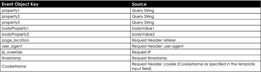 GTM server-side custom event parser data mapping