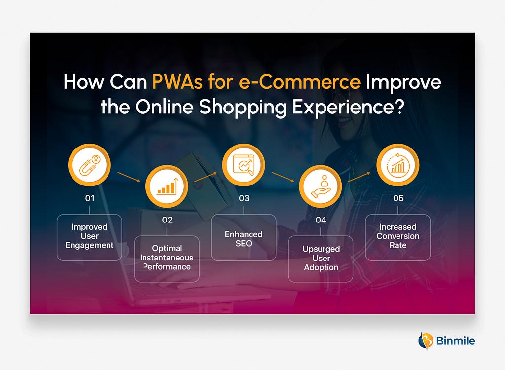 How Can PWAs for eCommerce Improve the Online Shopping Experience