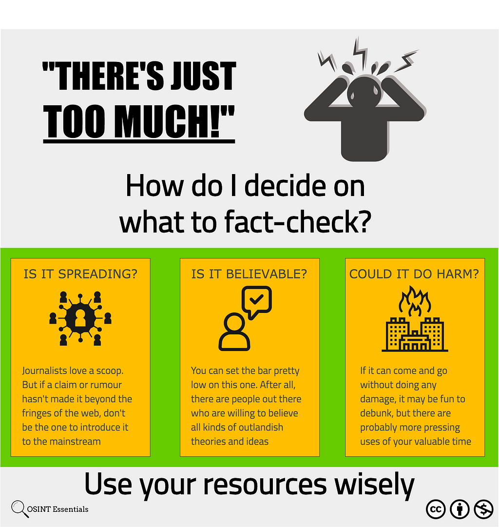 Graphic outlining criteria for deciding what needs to be fact-checked