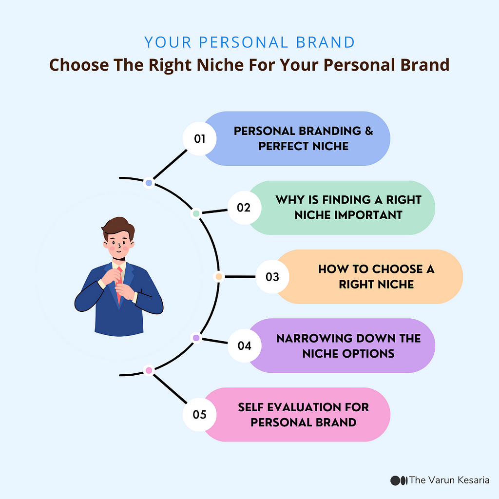 Discover the essential steps to narrow down and define your personal branding niche. Learn how to effectively market yourself and build a strong personal brand from scratch. Explore top tips and strategies for beginners.